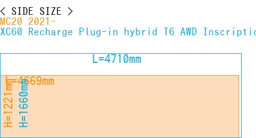 #MC20 2021- + XC60 Recharge Plug-in hybrid T6 AWD Inscription 2022-
